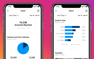 Insights Instagram: nuovi dati per i Reels e i video in diretta