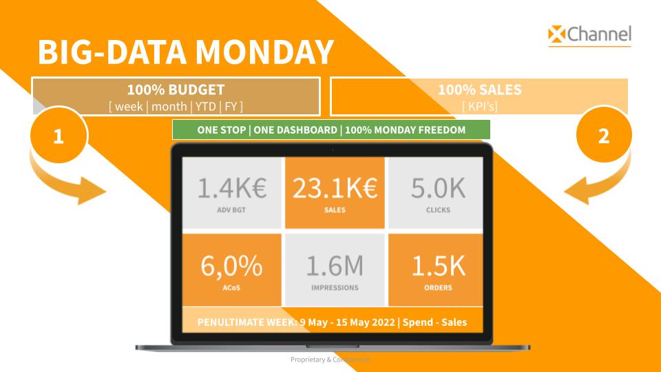Big Data Monday